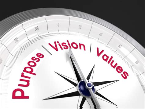 Our Purpose & Values .
